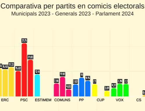 Els partits d’esquerres calellencs, en perill d’extinció