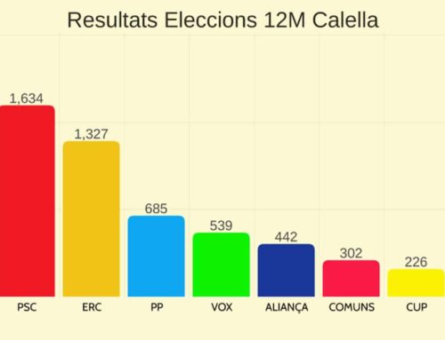 Junts+ s’imposa a Calella, ERC punxa i es disparen Aliança Catalana i el PP
